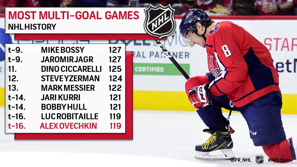 NHL Short Notes